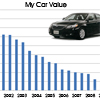 Four Ways to Save on Your Car in a Recession
