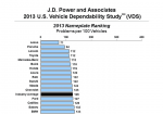 jd-power-and-associates-2013-vds-clip