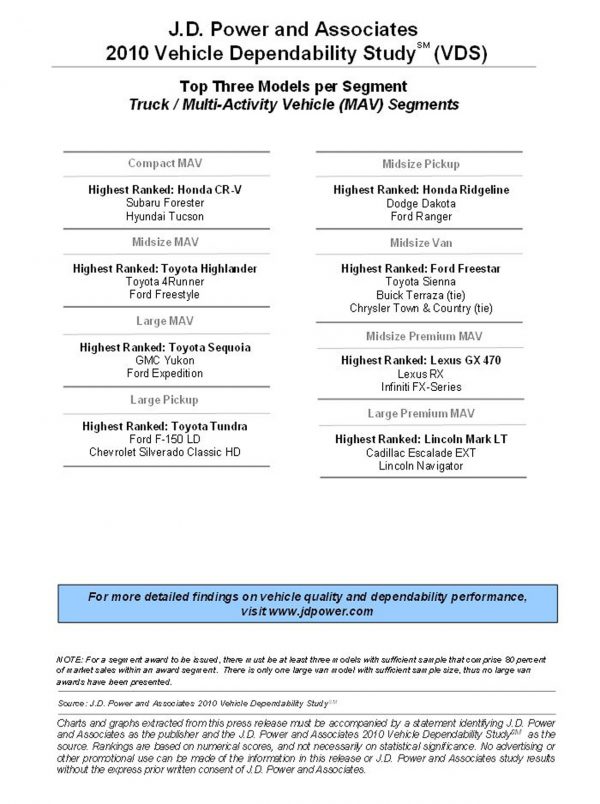J.D. Power and Associates 2010 Vehicle Dependability Study (VDS