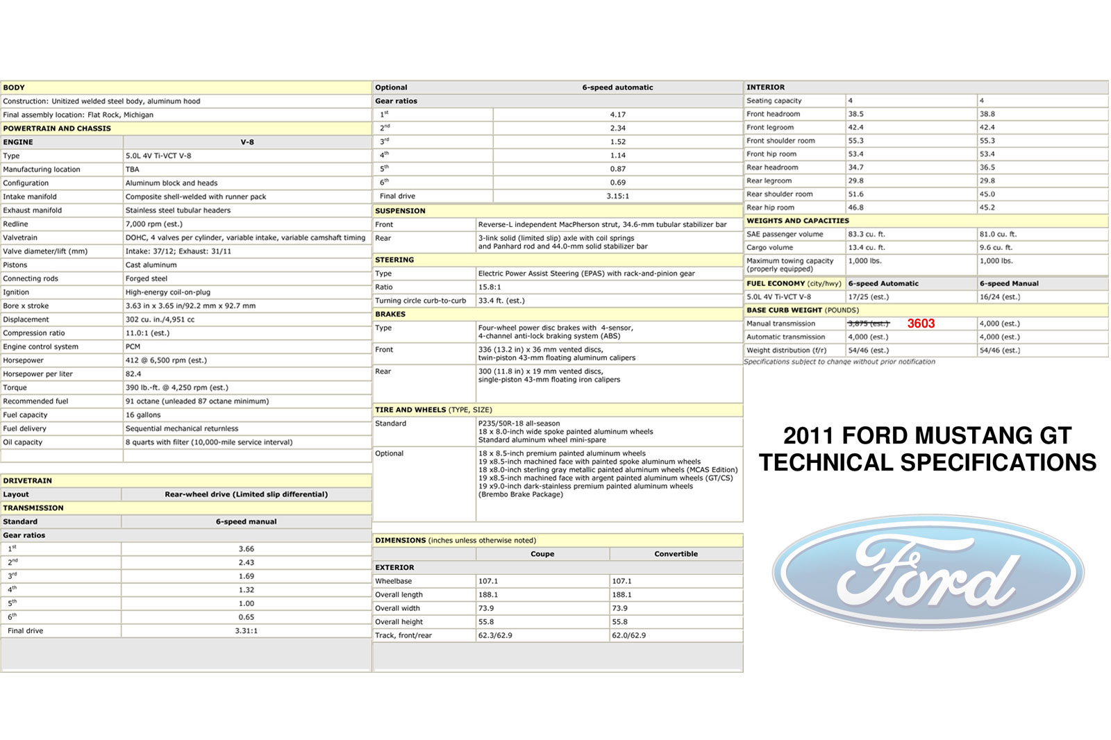 2010 Ford mustang gt dimensions #6