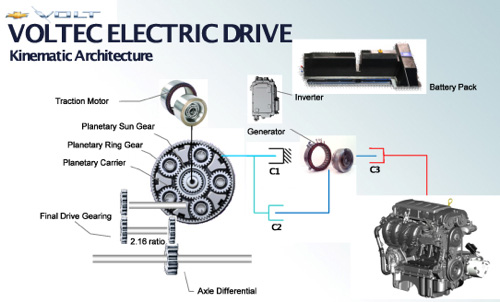ZFA Chevrolet Volt Electrical Block Diagram Read Online