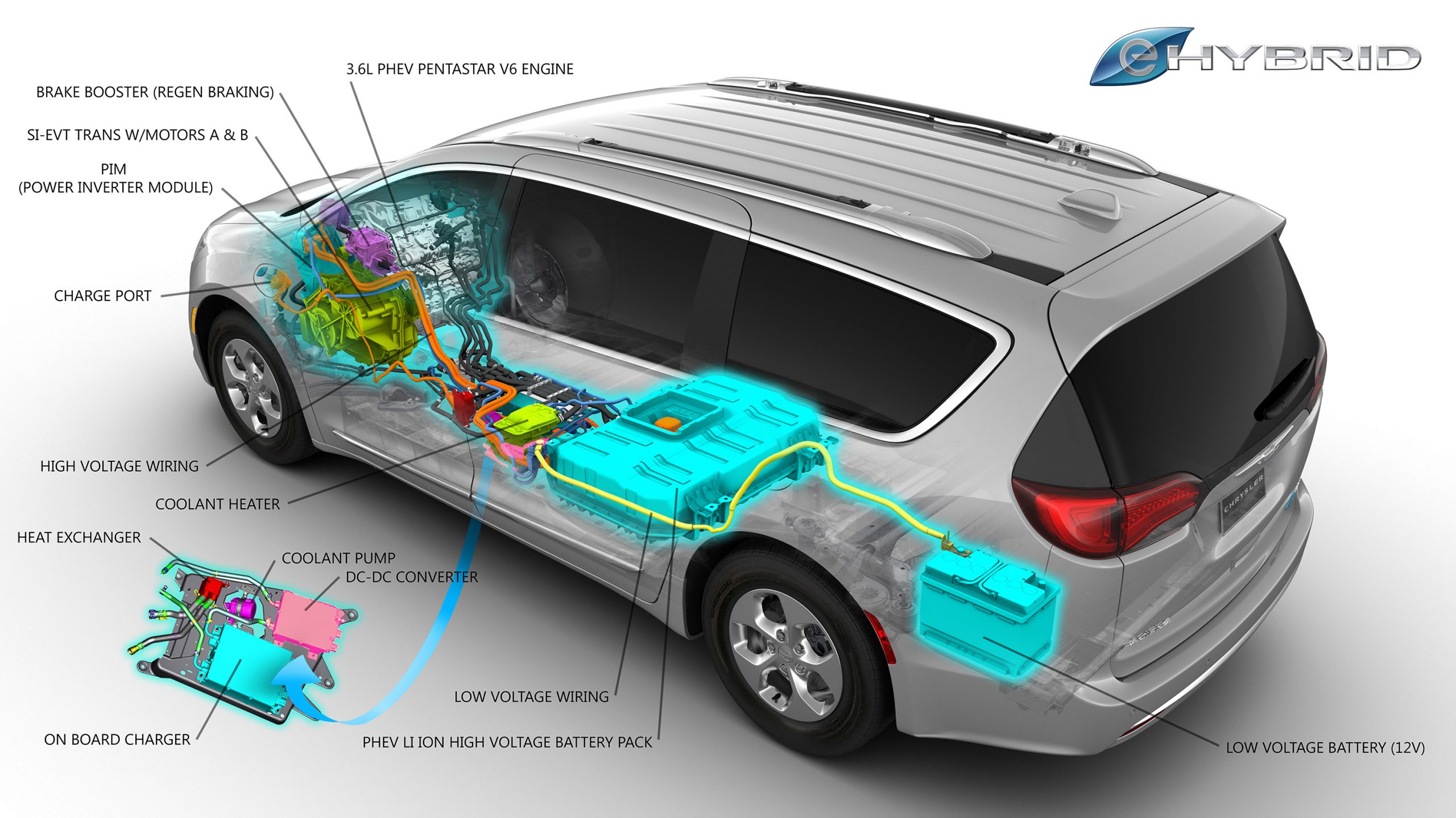 2020 Chrysler Pacifica Hybrid Continues to Impress Automotive Addicts