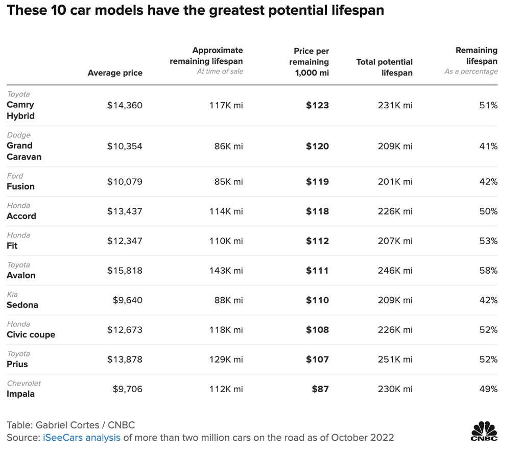 It’s the ‘Least Affordable Car Market in Modern History’ With Just 8% ...